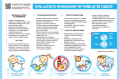 3. Пять шагов по правильному питанию детей в школе
